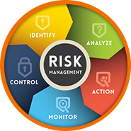 Risk Management and HAZID